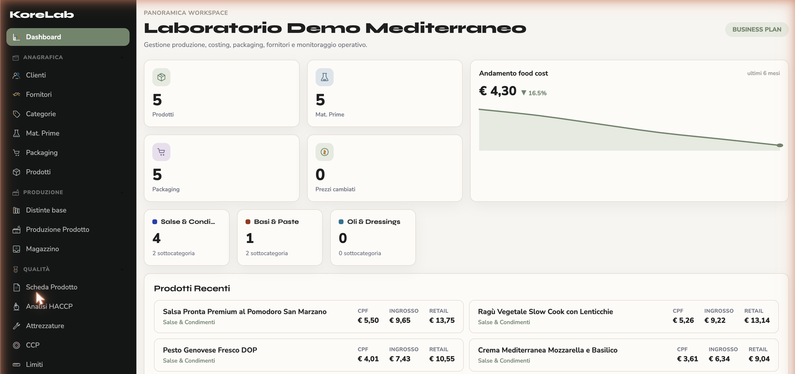 La dashboard di KoreLab con prodotti, materie prime, packaging e food cost