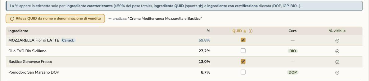 Pulsante Rileva QUID della scheda tecnica KoreLab e colonna QUID della tabella ingredienti
